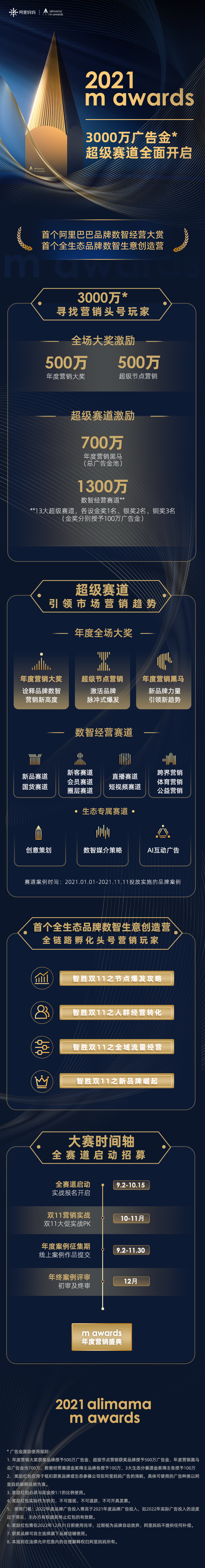 m awards 启动全赛道，3000万广告金激励经营者，让每一份经营都算数