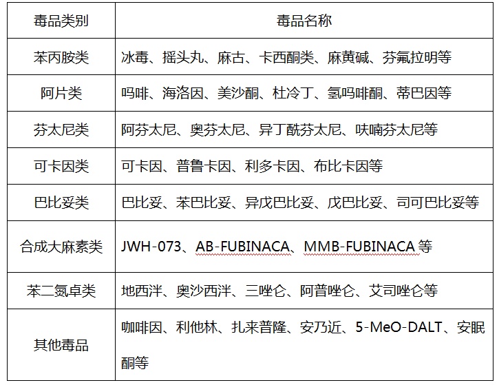 芬太尼类禁毒行动取得重大突破，拉曼快检出结果只要5秒