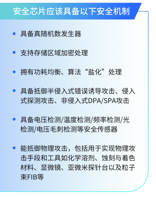 解密机构钱包私钥的安全堡垒——金融级安全芯片软硬件设计机制