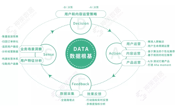 再获认可！神策数据正式加入北京信创工委会！