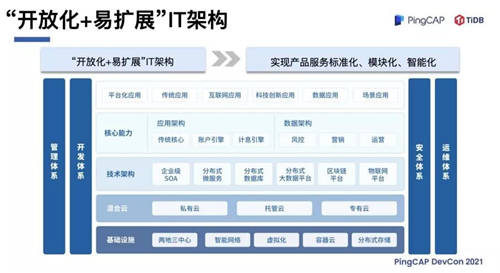 TiDB 助力浙商银行数字化转型