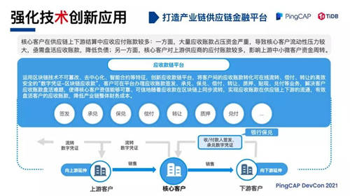 TiDB 助力浙商银行数字化转型