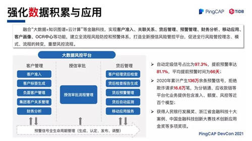 TiDB 助力浙商银行数字化转型