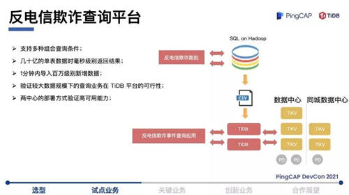 TiDB 助力浙商银行数字化转型