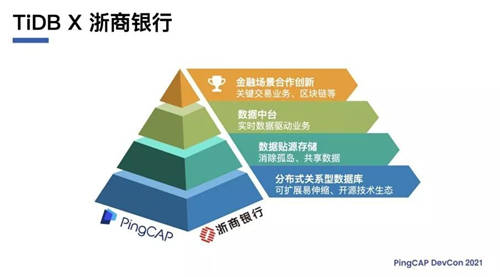 TiDB 助力浙商银行数字化转型