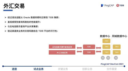 TiDB 助力浙商银行数字化转型