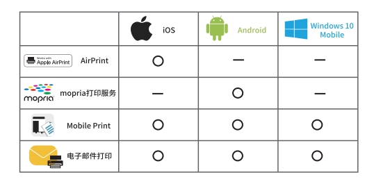 震旦ADC459/559新品上市，智能商务，精彩随行