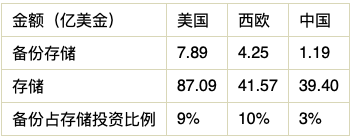 数据基础设施建设“四宗罪”