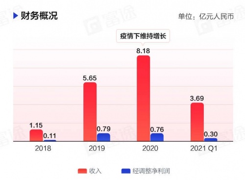 “酒馆第一股”海伦司上市首日一度大涨30%，富途暗盘一手赚615港元