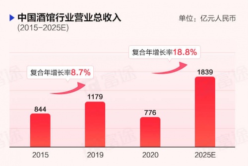 “酒馆第一股”海伦司上市首日一度大涨30%，富途暗盘一手赚615港元