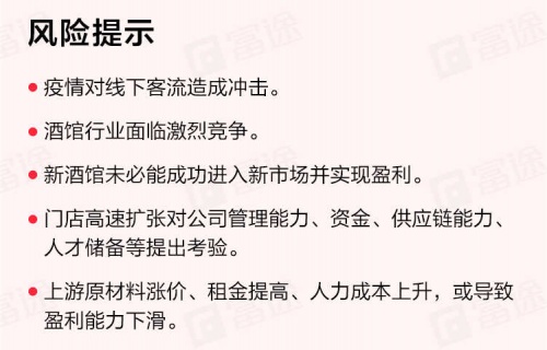 “酒馆第一股”海伦司上市首日一度大涨30%，富途暗盘一手赚615港元