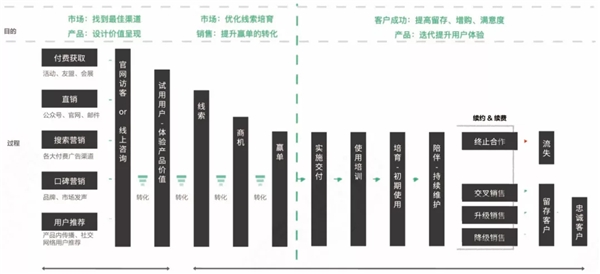 神策数据：7 大分析云案例，揭开 232 亿美元市场的秘密