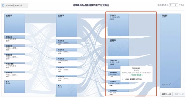 神策数据：7 大分析云案例，揭开 232 亿美元市场的秘密