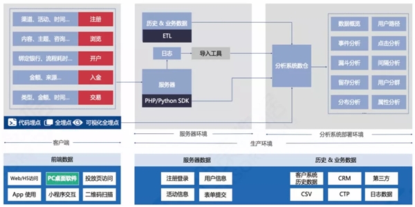 神策数据：7 大分析云案例，揭开 232 亿美元市场的秘密