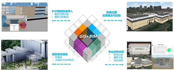 MapGIS CIM平台 构筑数字孪生城市时空底座