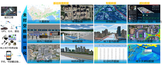 MapGIS CIM平台 构筑数字孪生城市时空底座