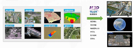 MapGIS CIM平台 构筑数字孪生城市时空底座