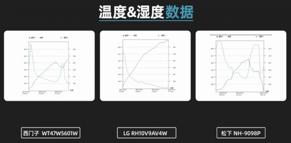 热泵干衣机该怎么选？拆解为你解读真相