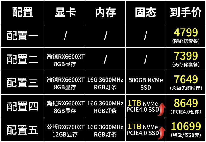 微星推出宙斯盾Z5游戏主机 4799元还送24期免息！