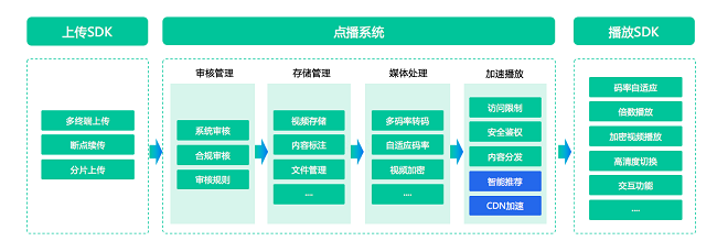 “内容+技术”双核驱动，极光VaaS助力APP提升用户时长与商业变现