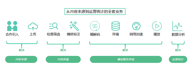 “内容+技术”双核驱动，极光VaaS助力APP提升用户时长与商业变现