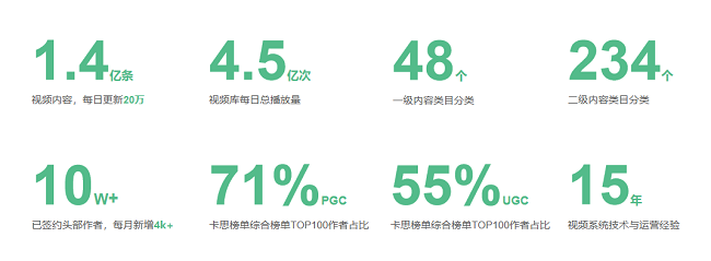 “内容+技术”双核驱动，极光VaaS助力APP提升用户时长与商业变现