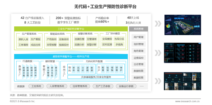 数睿数据“四域模型”提升数字化韧性，企业级无代码赋能ISV