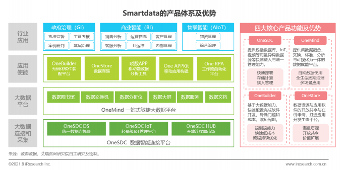 数睿数据“四域模型”提升数字化韧性，企业级无代码赋能ISV