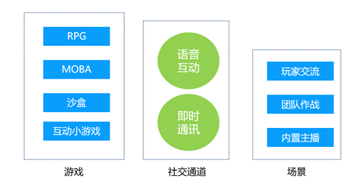 白鲸出海：环信如何赋能游戏和泛娱乐企业构建更多互动场景