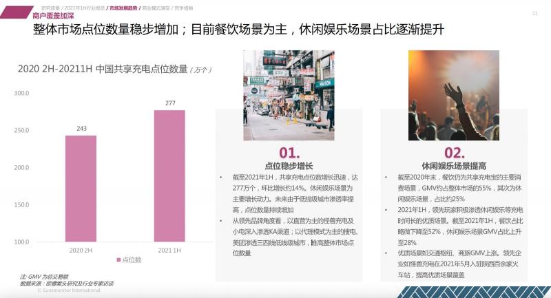 欧睿国际：2021上半年共享充电行业维持较高增速 怪兽充电领先优势扩大