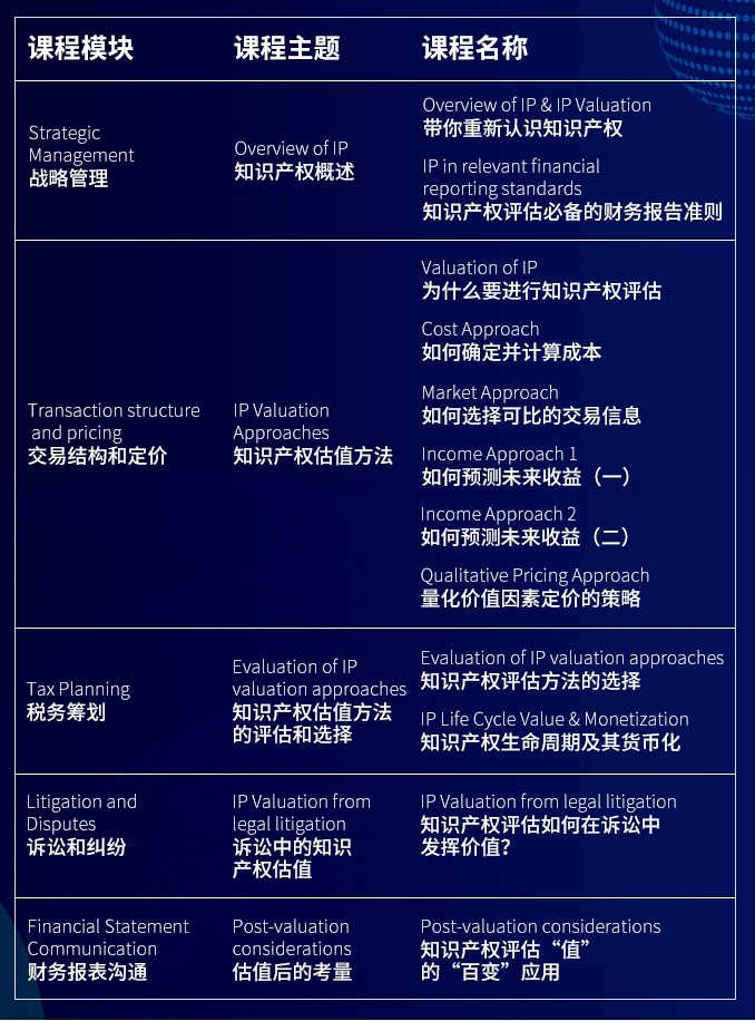 新加坡知产局与智慧芽推出《国际知识产权价值评估》重磅课程