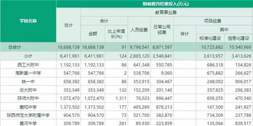 Vue 更新到 3.2 版本了，你还学得动吗？