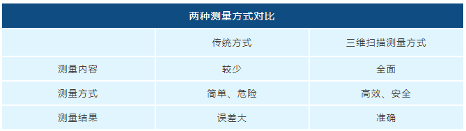 换热器测量 