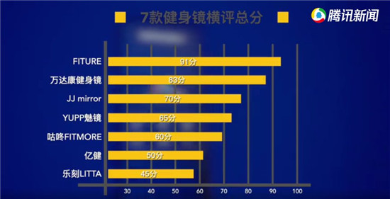 花式催更！雅虎刚报道完FITURE魔镜，日本市场首款健身镜就来了