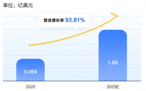 富途证券：堃博医疗&创胜集团启动招股 今年的医疗新股还有哪些看点？