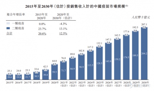 富途证券：堃博医疗&创胜集团启动招股 今年的医疗新股还有哪些看点？