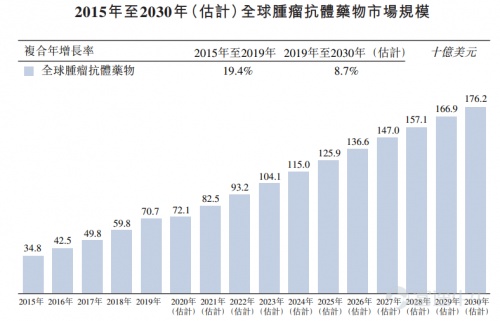 富途证券：堃博医疗&创胜集团启动招股 今年的医疗新股还有哪些看点？