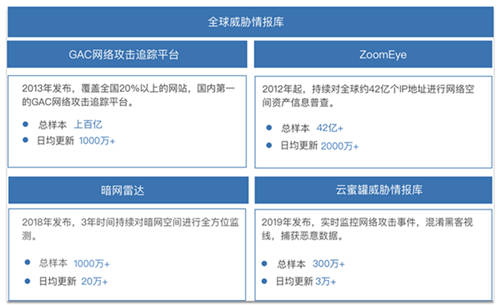 海水如何斗量？知道创宇专用目标筛选机--海量流量“过滤器”