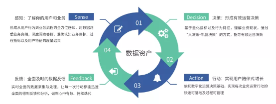 神策数据发布《智能网联时代的车企数字化转型指南》