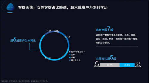 梦想加发布Z世代办公行为报告：年轻人的数字化办公新生活