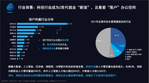 梦想加发布Z世代办公行为报告：年轻人的数字化办公新生活