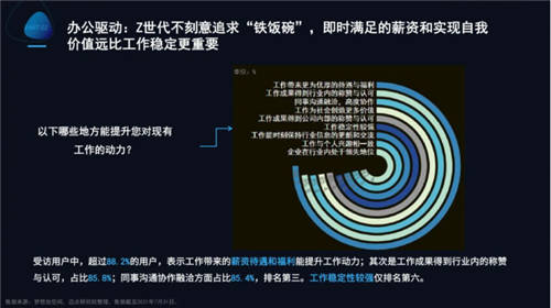 梦想加发布Z世代办公行为报告：年轻人的数字化办公新生活