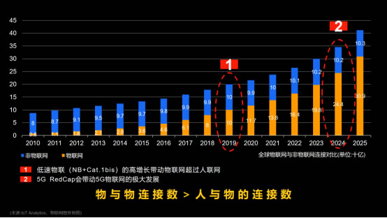 展锐工业电子：释放5G潜能，赋能千行百业-0916220.jpg