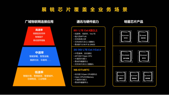 展锐工业电子：释放5G潜能，赋能千行百业-09161663.jpg