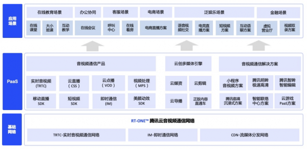 腾讯云Techo Hub技术巡回北京站聚焦音视频，用技术打开云上新“视”界