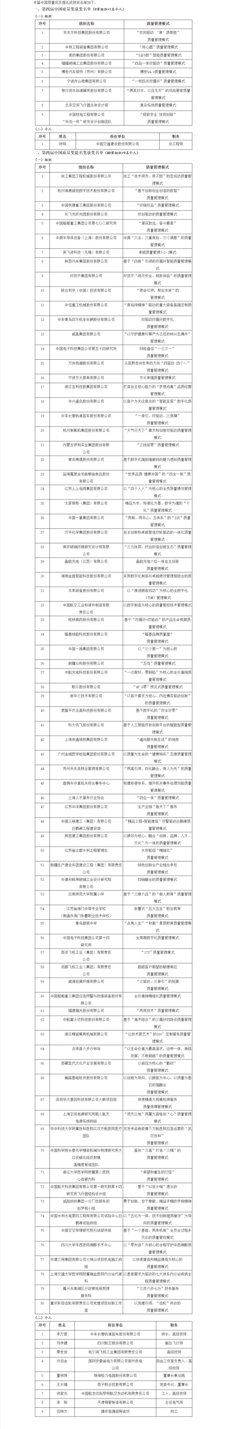 第四届中国质量奖颁奖，山东9家单位获组织提名奖