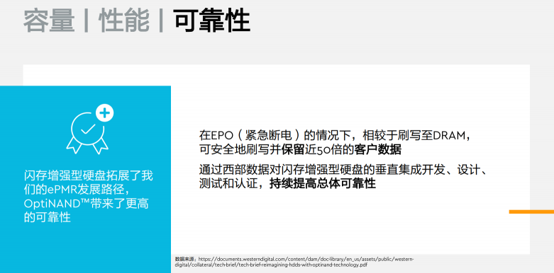 基于OptiNAND技术的磁盘架构设计，西部数据赋能未来存储