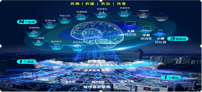 5G绽放应用价值 中软国际打造智慧城市全新场景