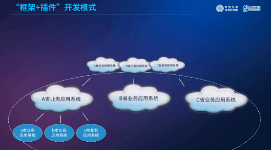 MapGIS“框架+插件”开发模式：让你轻松应对GIS开发！