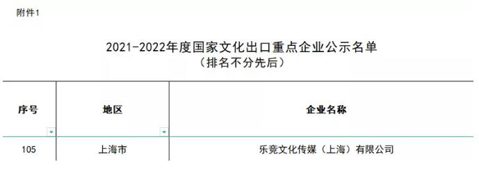 英雄体育VSPN成功入选“2021-2022年度国家文化出口重点企业”